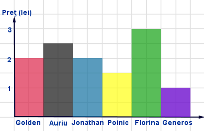 grafic_bare.png