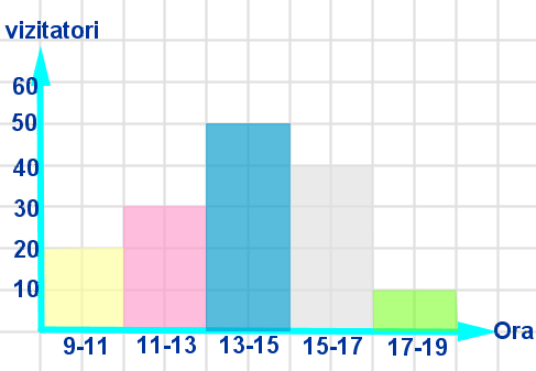 grafic_bare.png